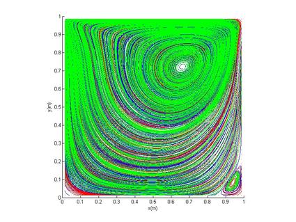 Two-Dimensional Unsteady Flow In A Lid Driven Cavity With Constant Density And Viscosity