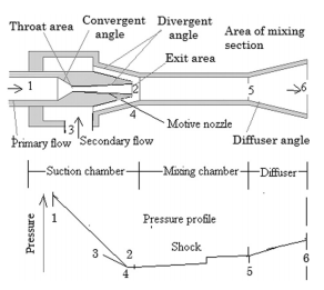 Ejector Design Calculation.pdf ((EXCLUSIVE))